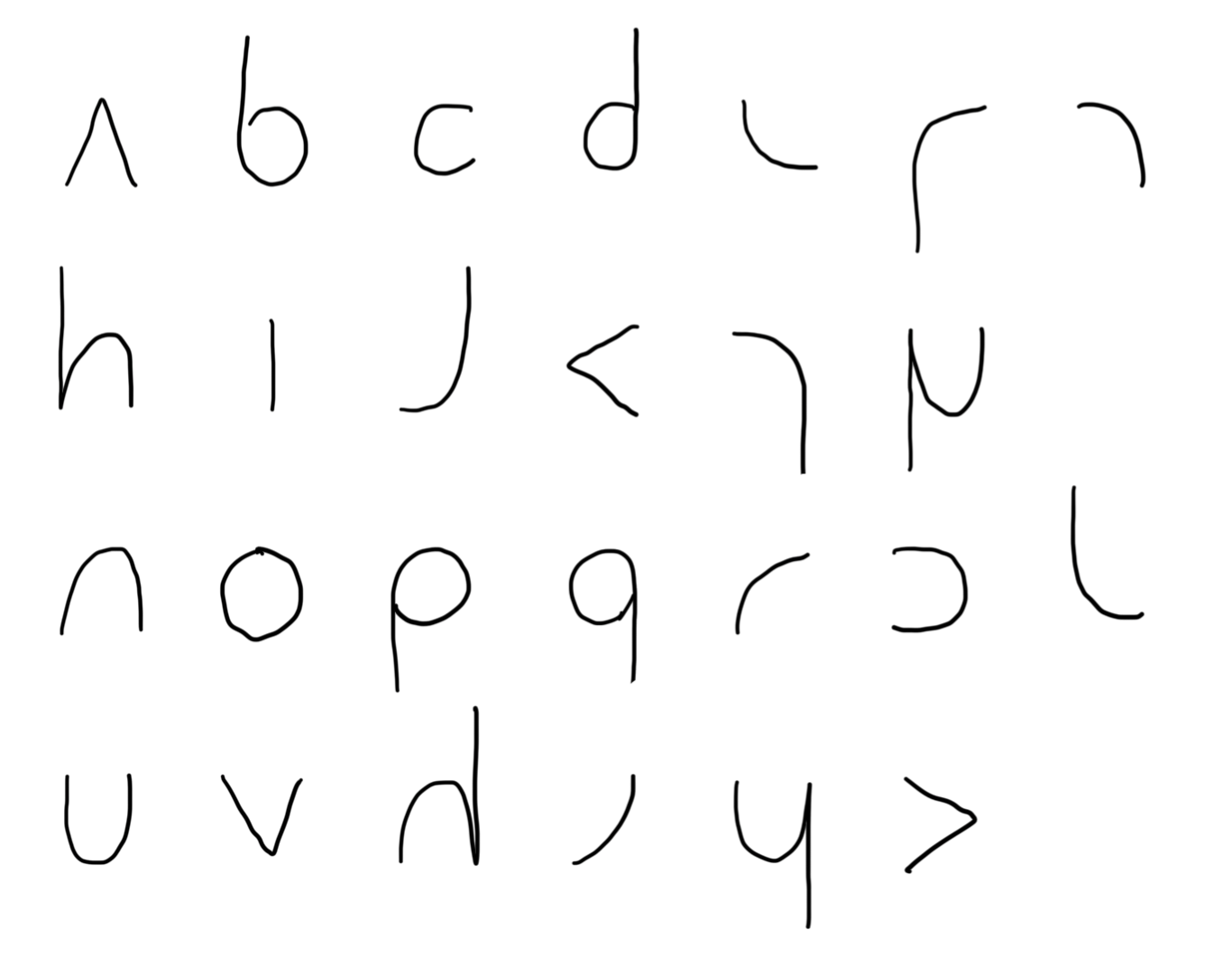 The alphabetical layout of glyphs