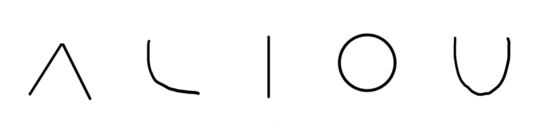 Five core glyphs